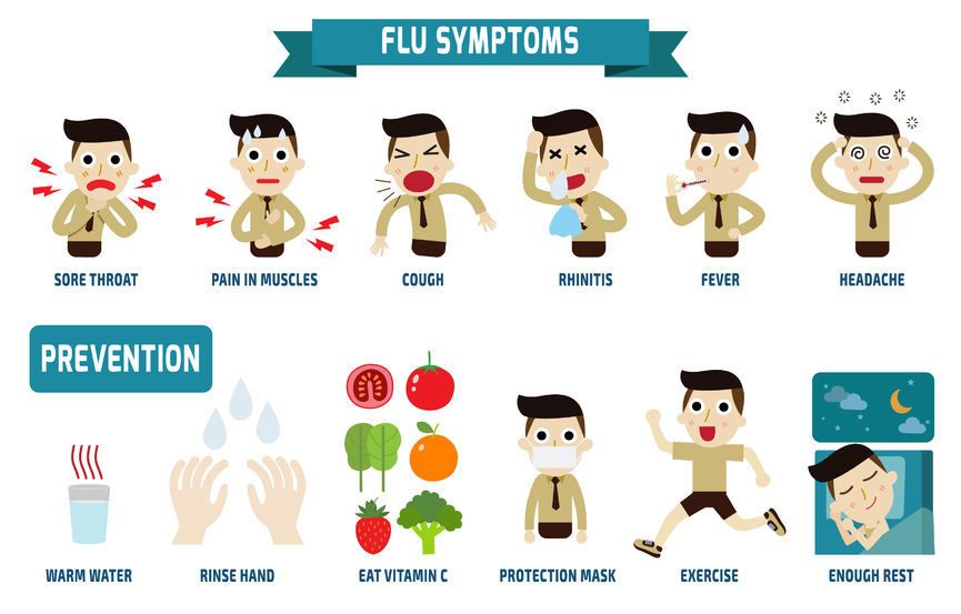 Protecting Against Influenza (Flu)