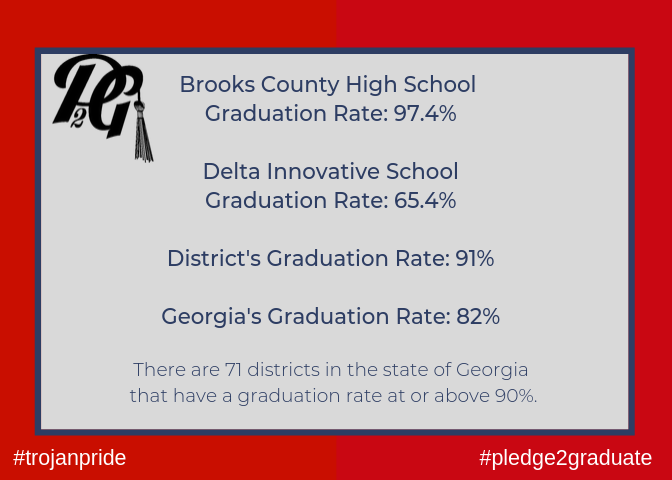 Graduation Rate
