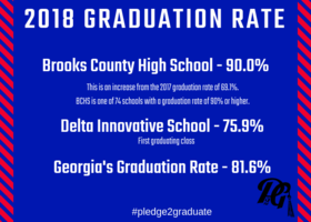 Graduation Rate